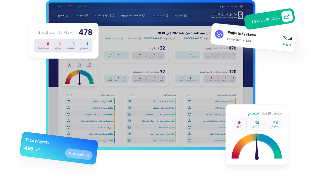 نظام إدارة الأداء والتخطيط الاستراتيجي